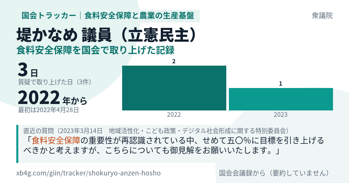 堤かなめ議員の記録のカード