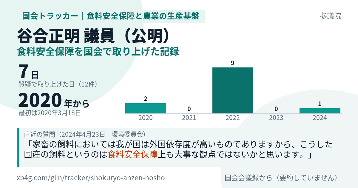 谷合正明議員の記録のカード