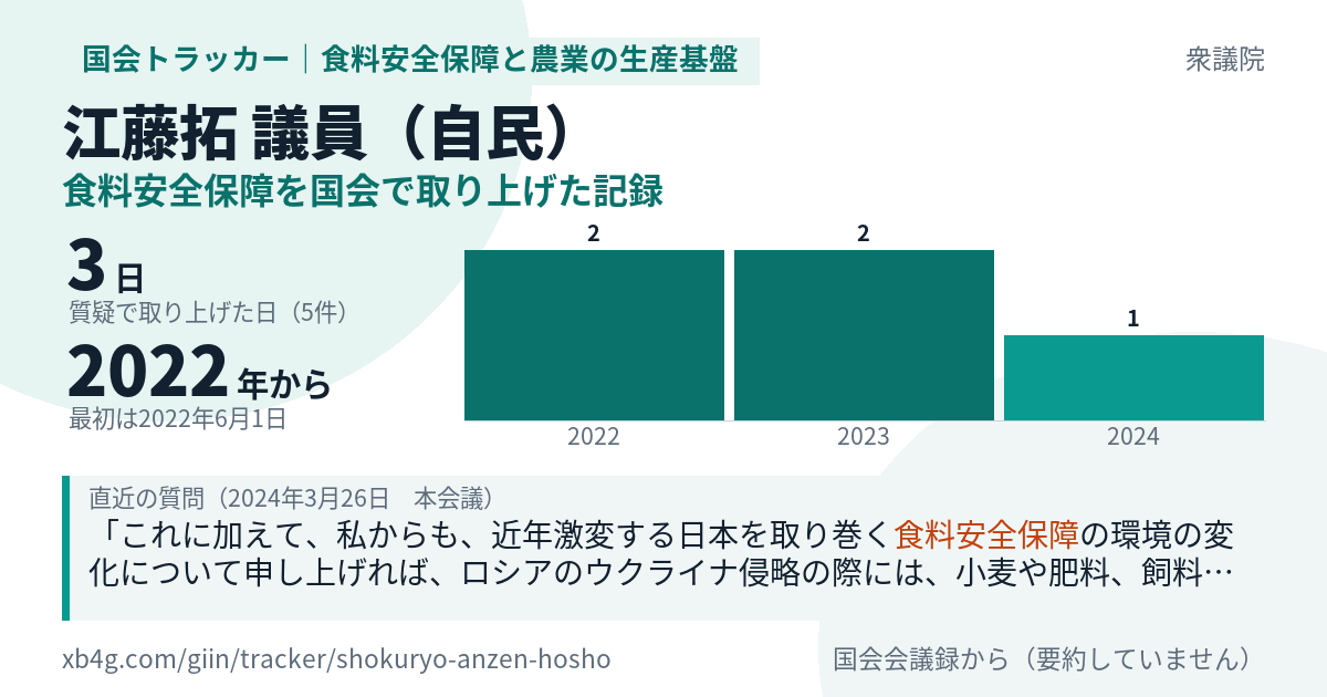 江藤拓議員の記録のカード