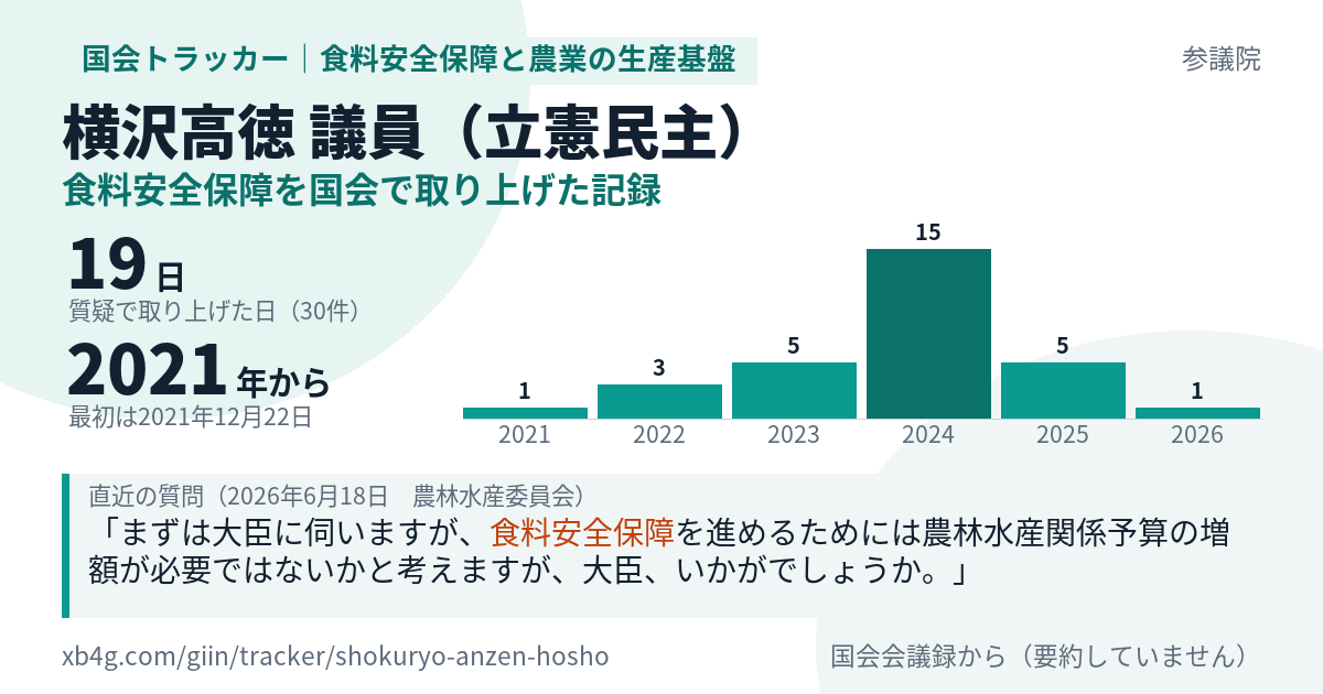横沢高徳議員の記録のカード