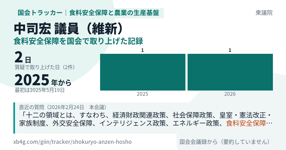 中司宏議員の記録のカード