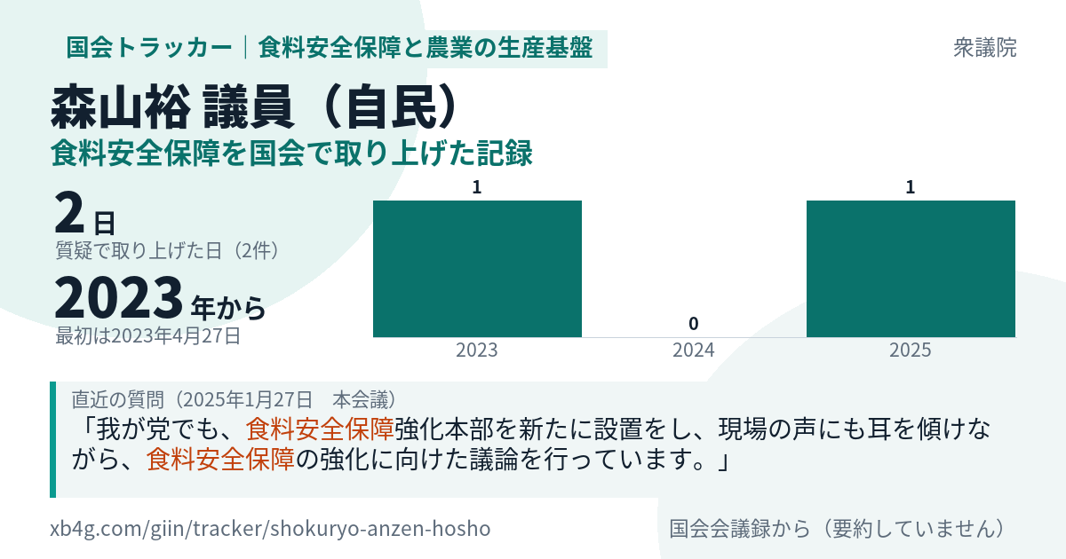 森山裕議員の記録のカード