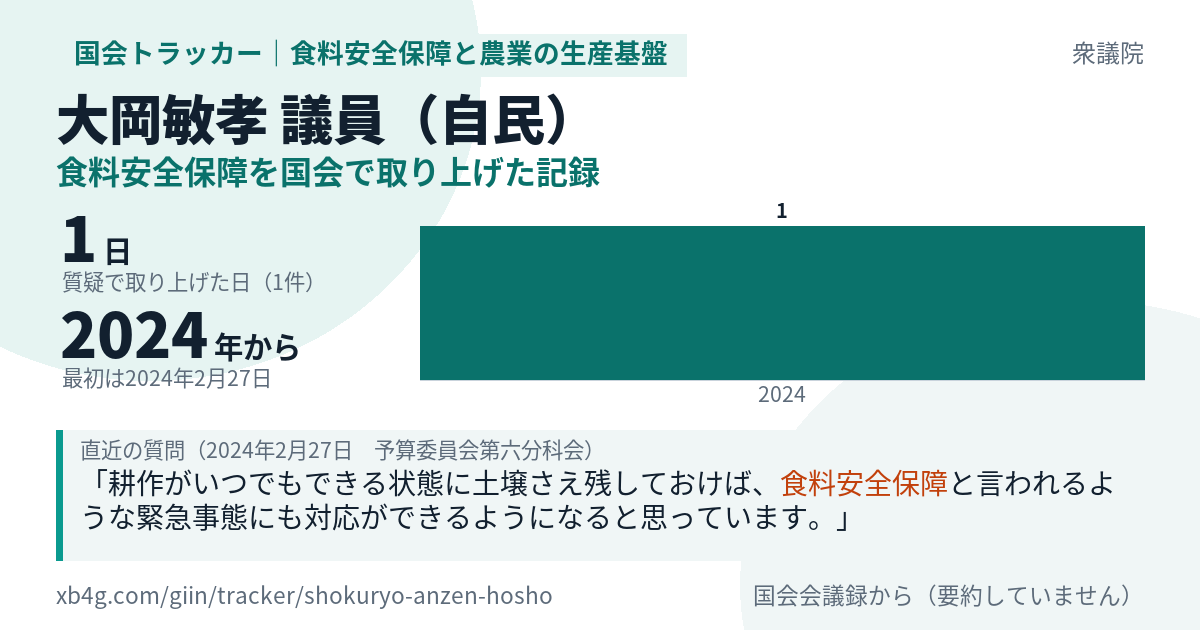 大岡敏孝議員の記録のカード