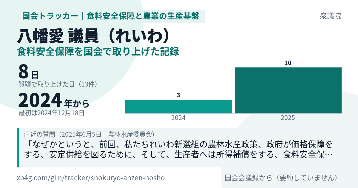 八幡愛議員の記録のカード