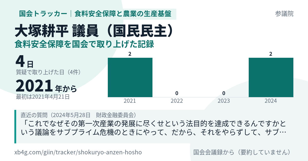 大塚耕平議員の記録のカード