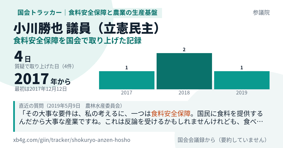 小川勝也議員の記録のカード