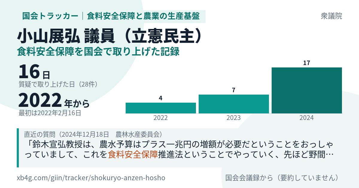 小山展弘議員の記録のカード