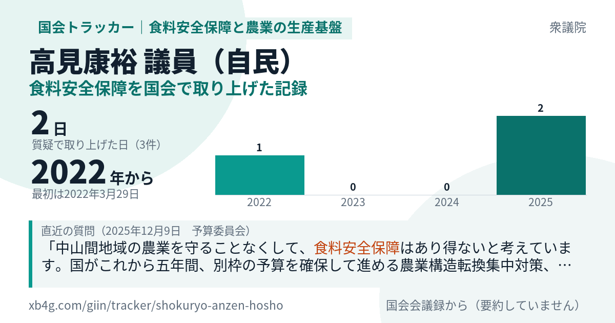 高見康裕議員の記録のカード