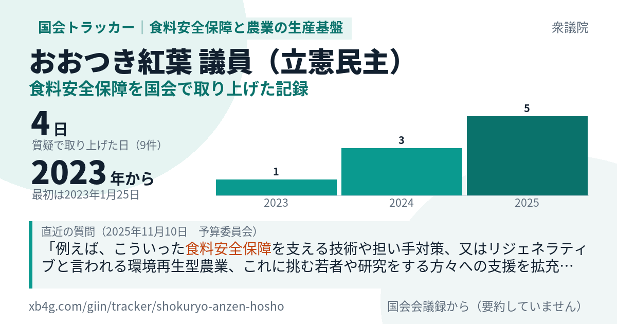 おおつき紅葉議員の記録のカード