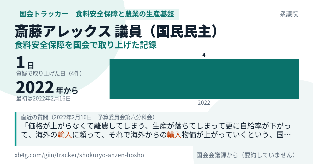 斎藤アレックス議員の記録のカード