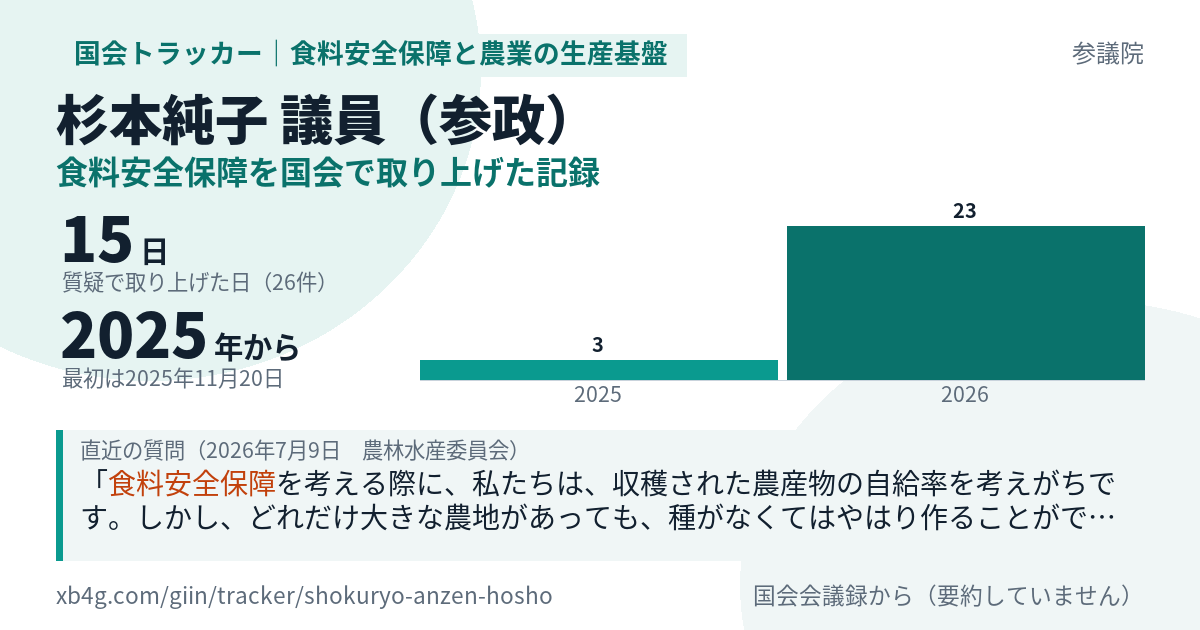 杉本純子議員の記録のカード