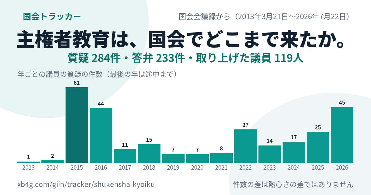 主権者教育の国会答弁｜だれが質問し、政府は何と答えたか