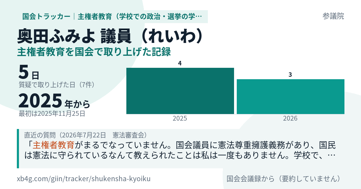 奥田ふみよ議員の記録のカード