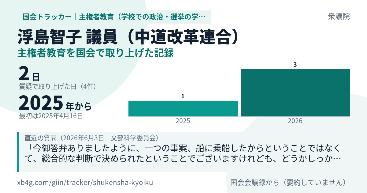 浮島智子議員の記録のカード