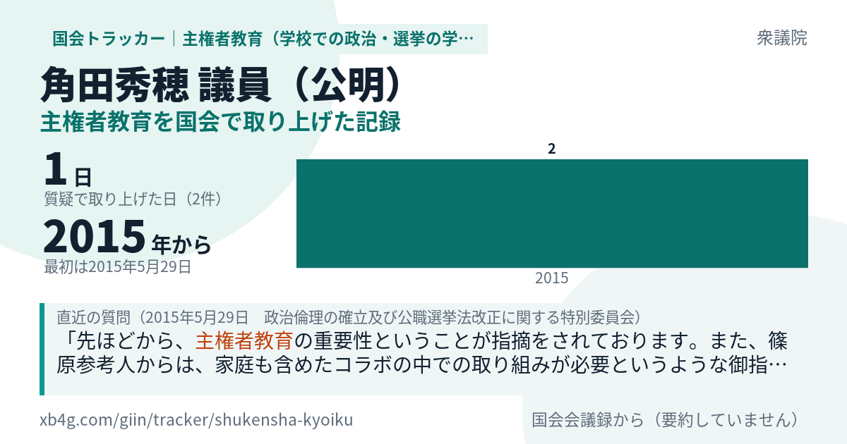 角田秀穂議員の記録のカード