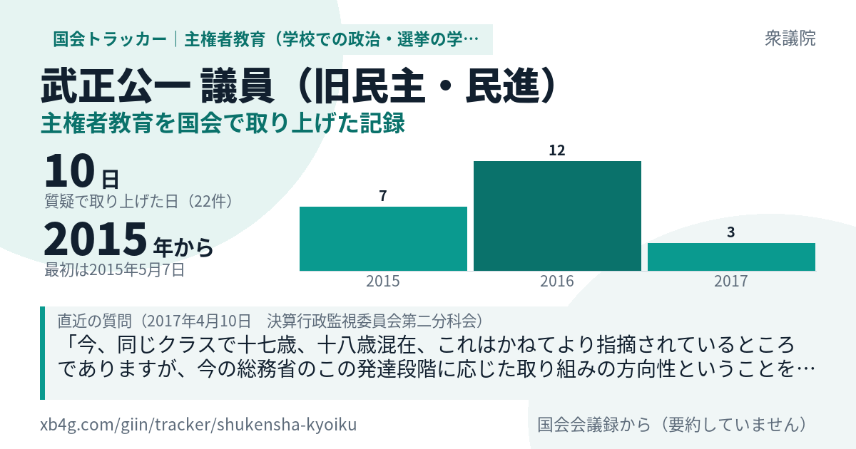武正公一議員の記録のカード