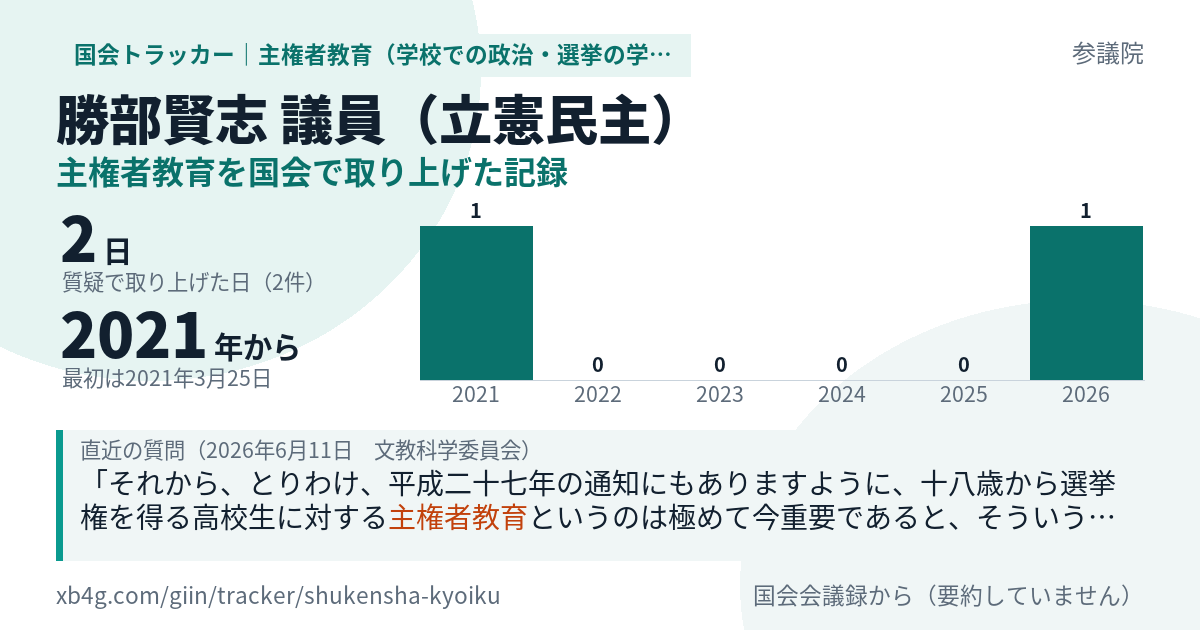 勝部賢志議員の記録のカード
