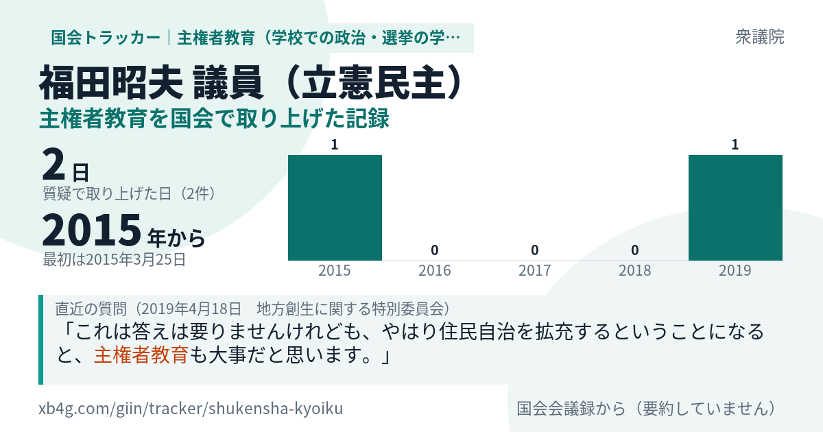 福田昭夫議員の記録のカード