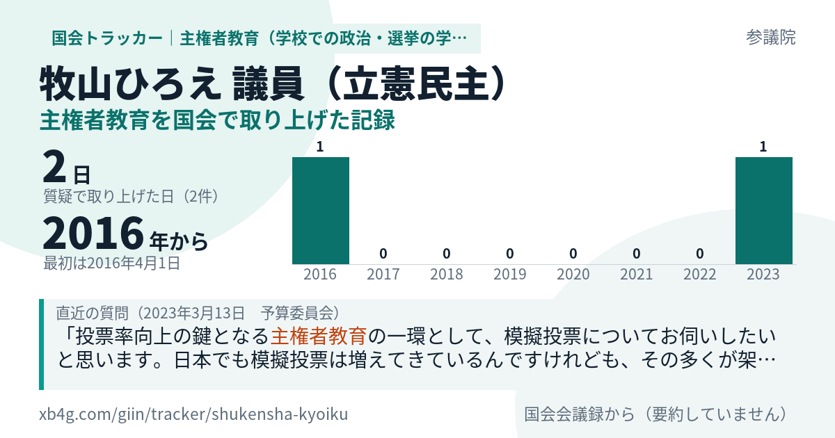 牧山ひろえ議員の記録のカード