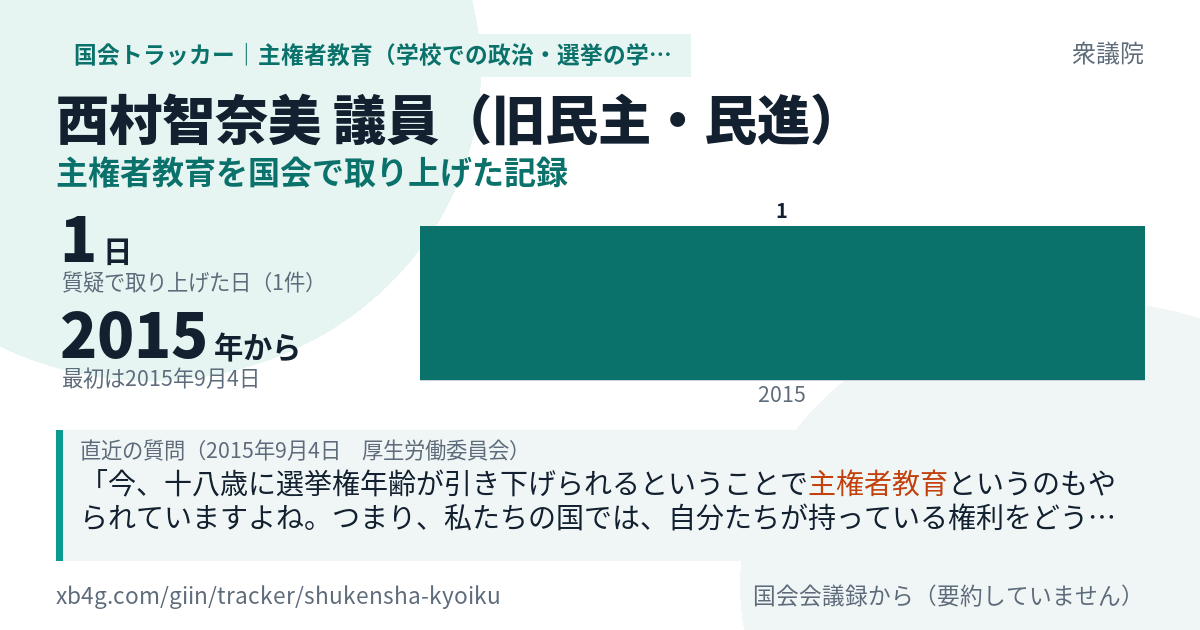 西村智奈美議員の記録のカード
