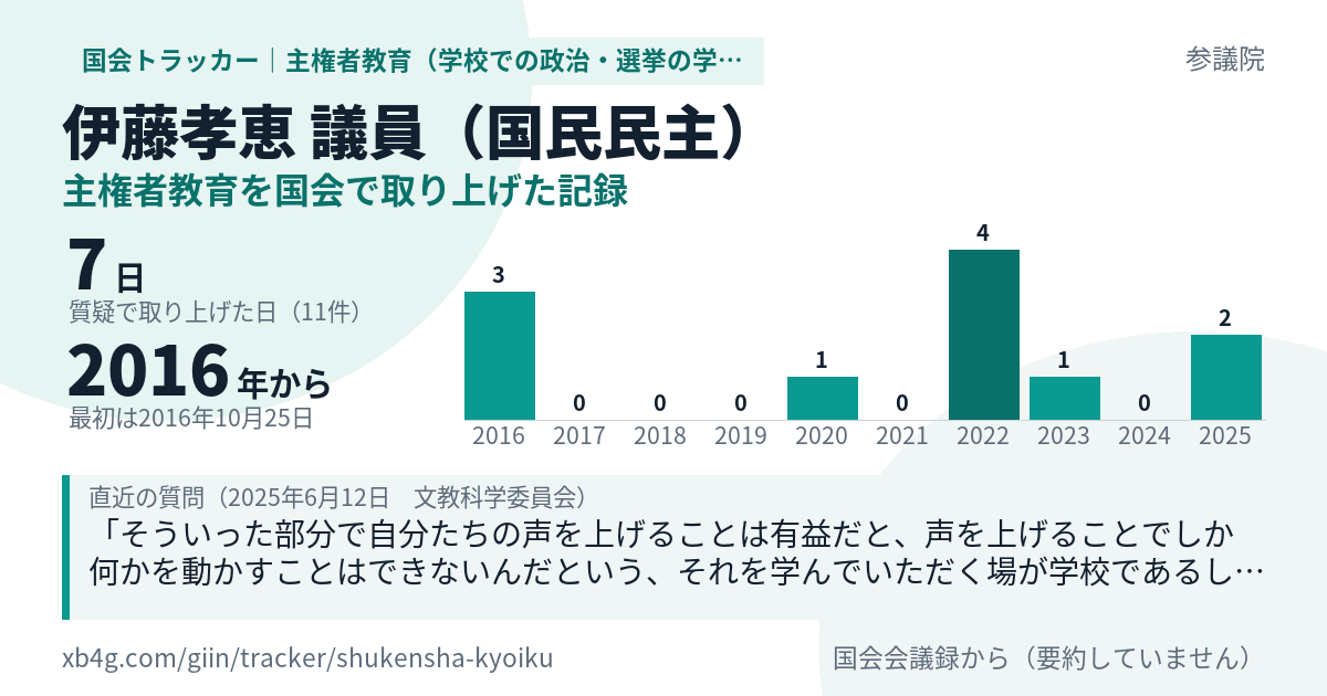 伊藤孝恵議員の記録のカード