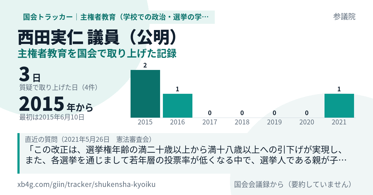 西田実仁議員の記録のカード