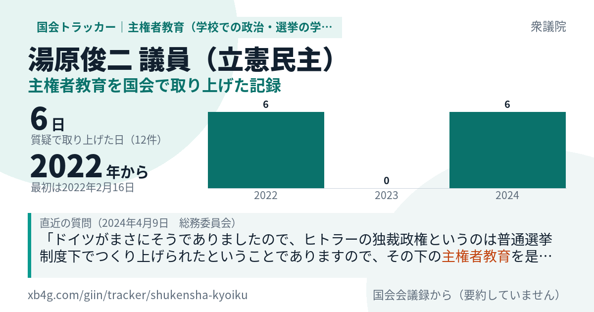 湯原俊二議員の記録のカード
