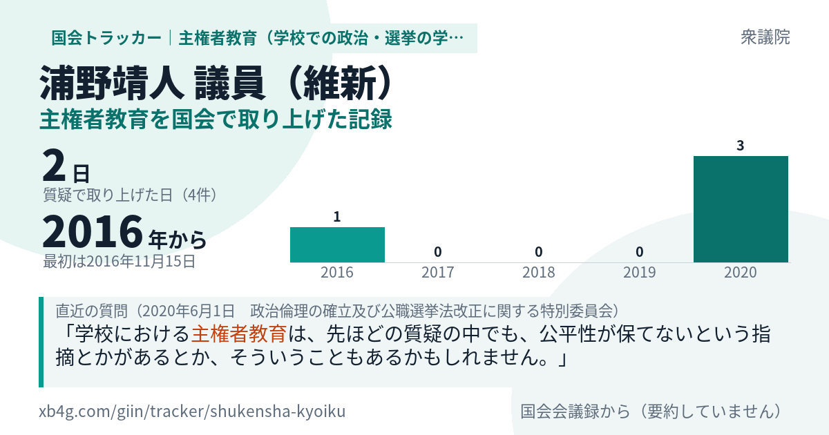 浦野靖人議員の記録のカード