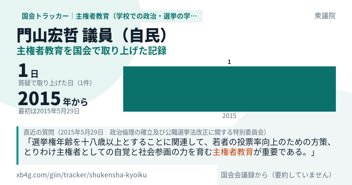 門山宏哲議員の記録のカード