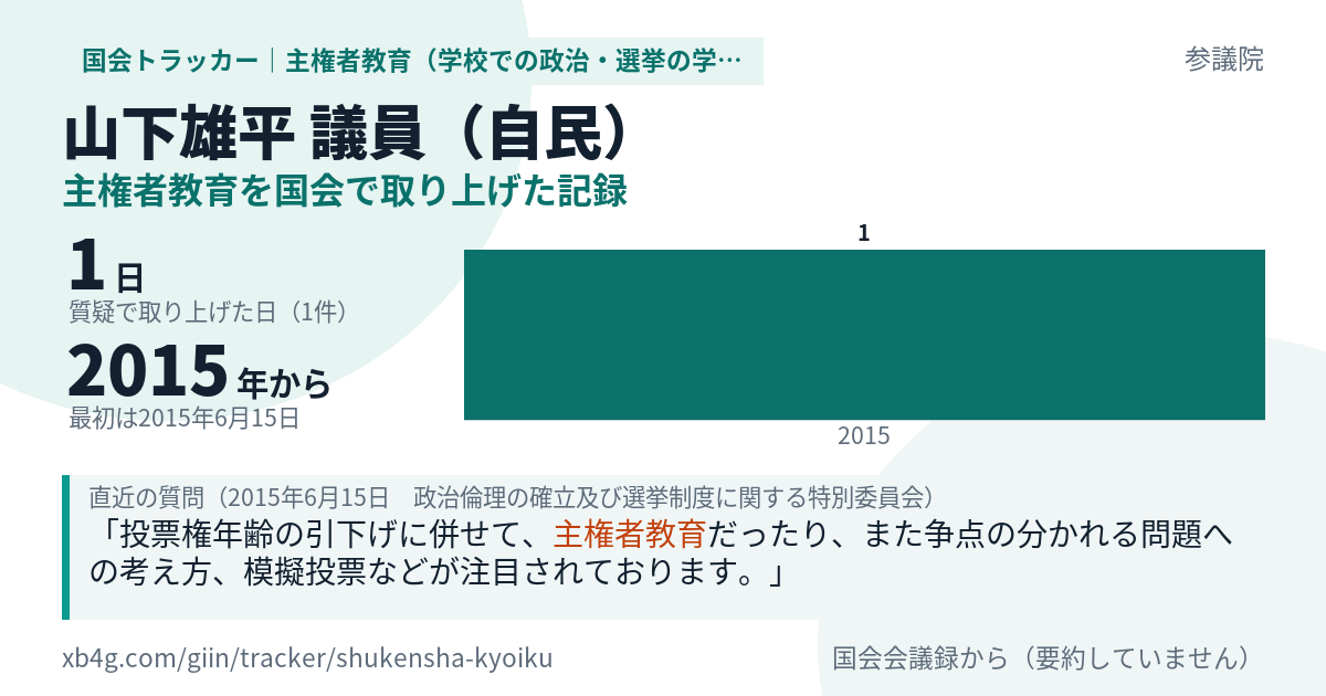 山下雄平議員の記録のカード