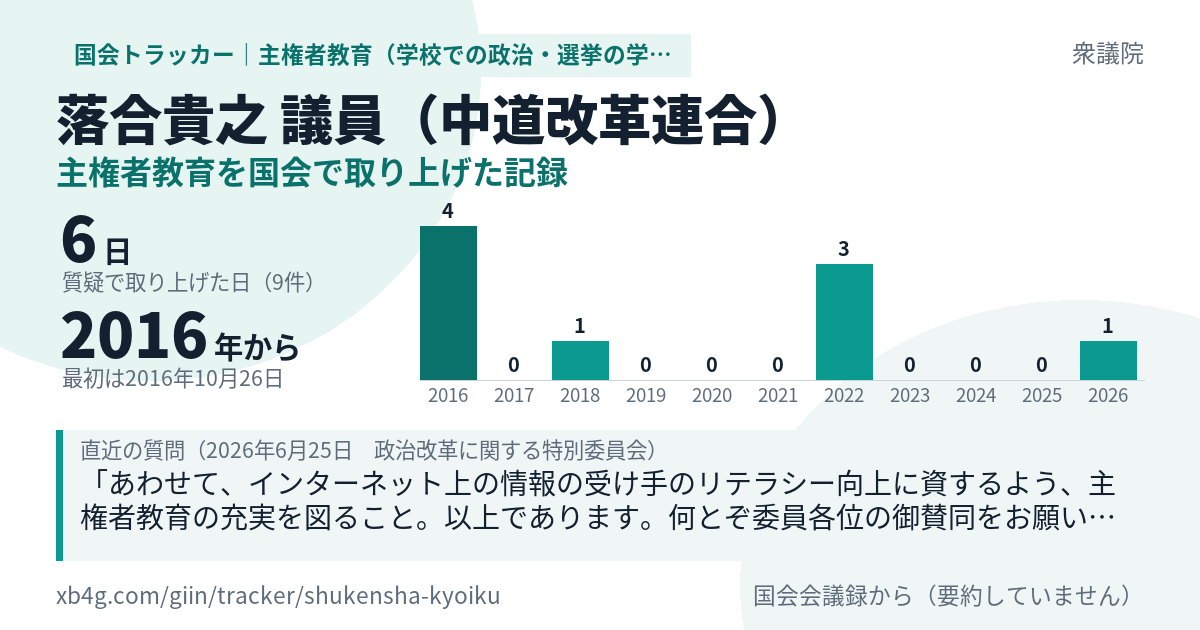 落合貴之議員の記録のカード