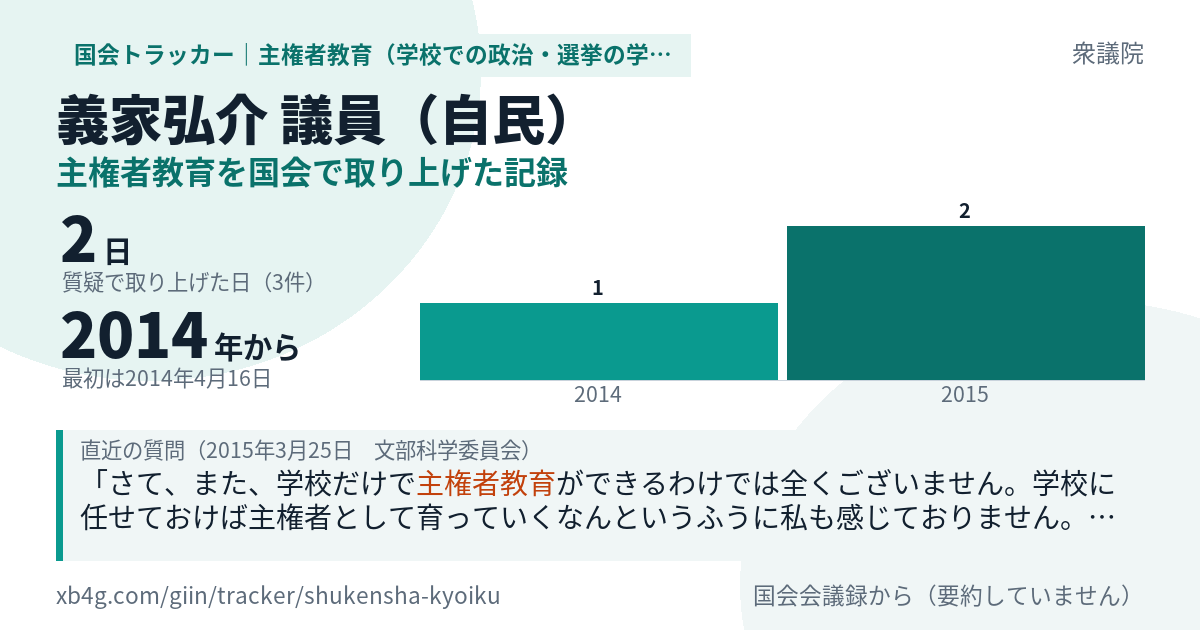 義家弘介議員の記録のカード