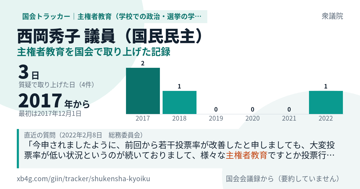 西岡秀子議員の記録のカード