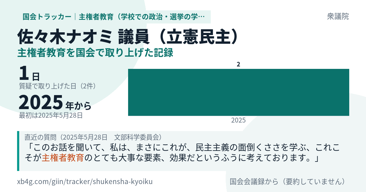 佐々木ナオミ議員の記録のカード