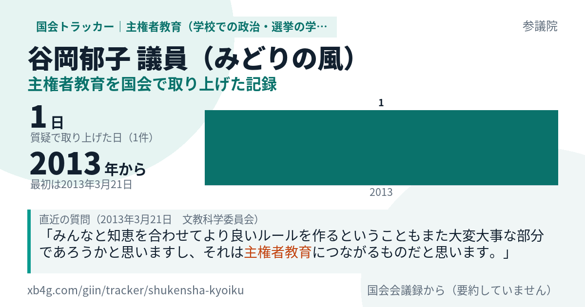 谷岡郁子議員の記録のカード