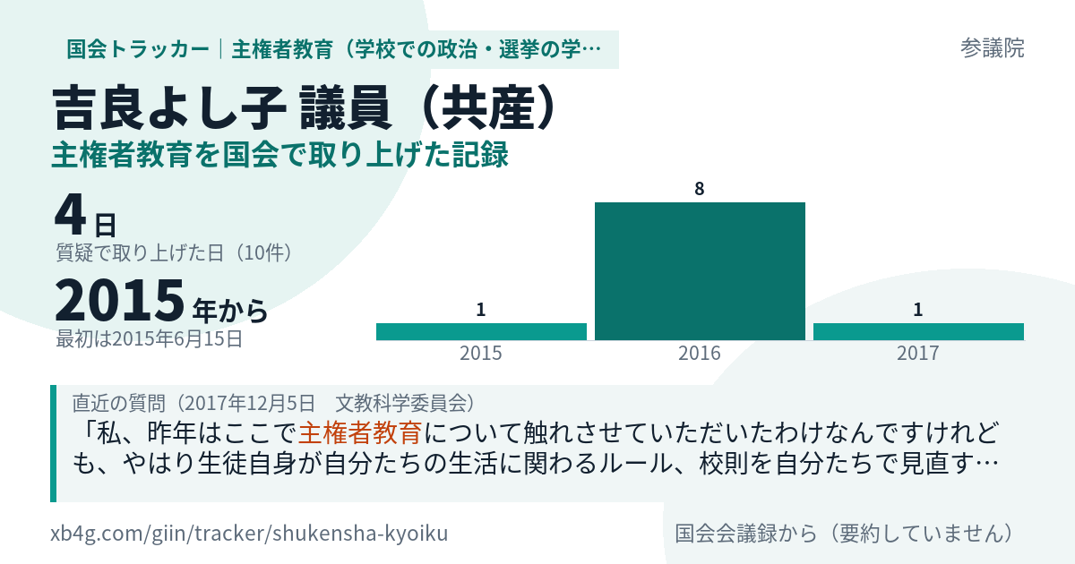 吉良よし子議員の記録のカード