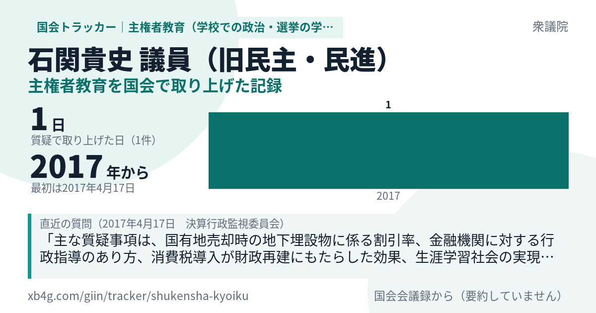 石関貴史議員の記録のカード