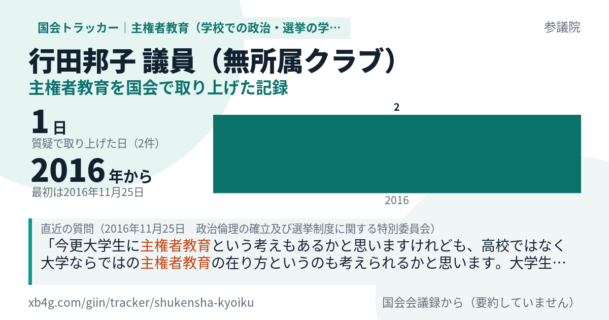 行田邦子議員の記録のカード