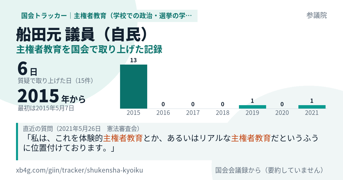 船田元議員の記録のカード