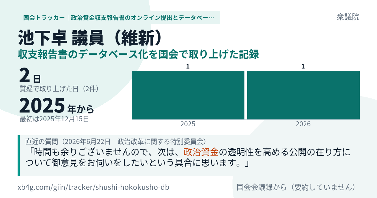 池下卓議員の記録のカード
