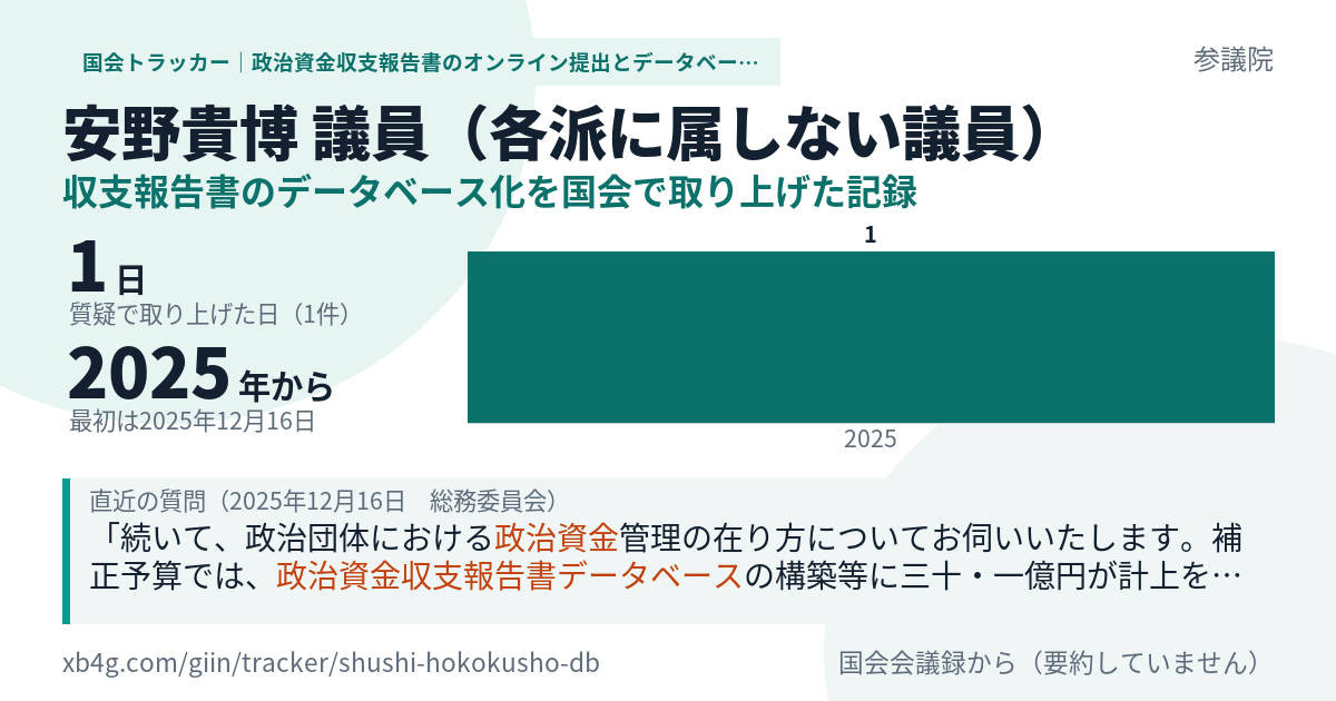 安野貴博議員の記録のカード
