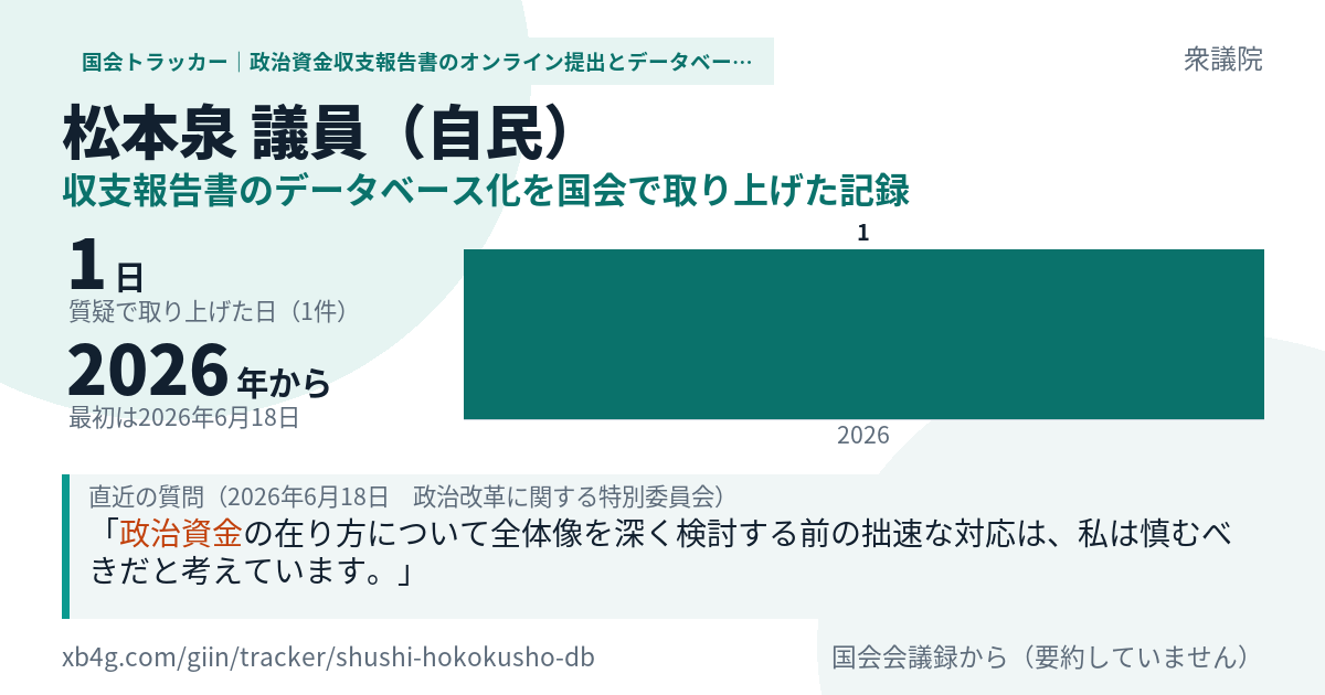 松本泉議員の記録のカード
