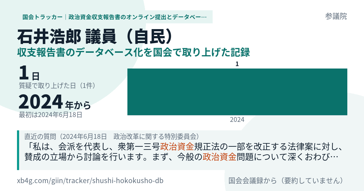 石井浩郎議員の記録のカード