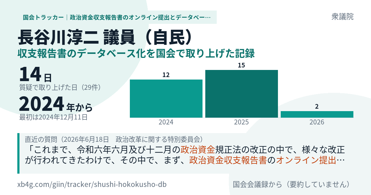 長谷川淳二議員の記録のカード