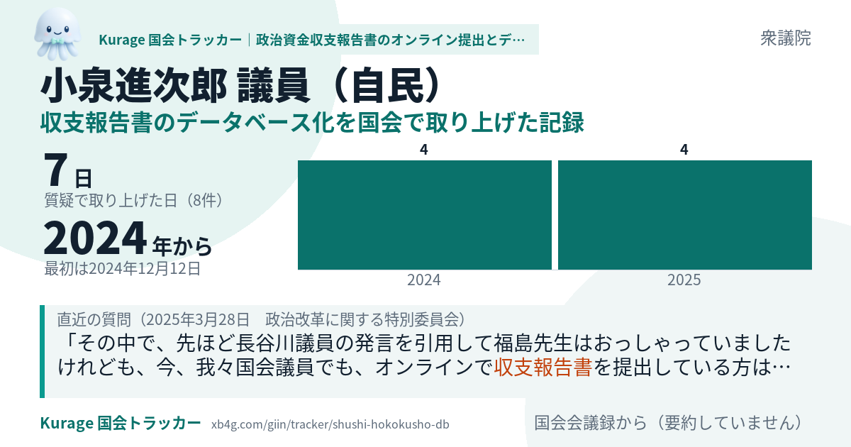 小泉進次郎議員の記録のカード