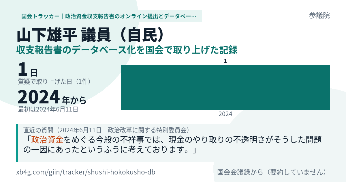 山下雄平議員の記録のカード