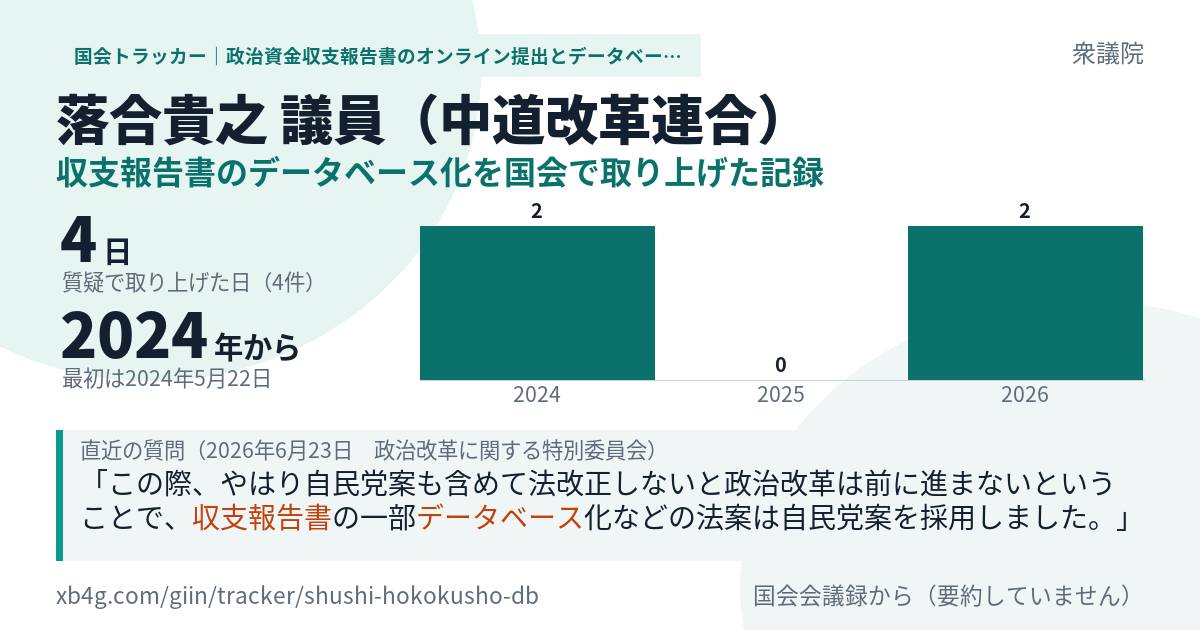 落合貴之議員の記録のカード
