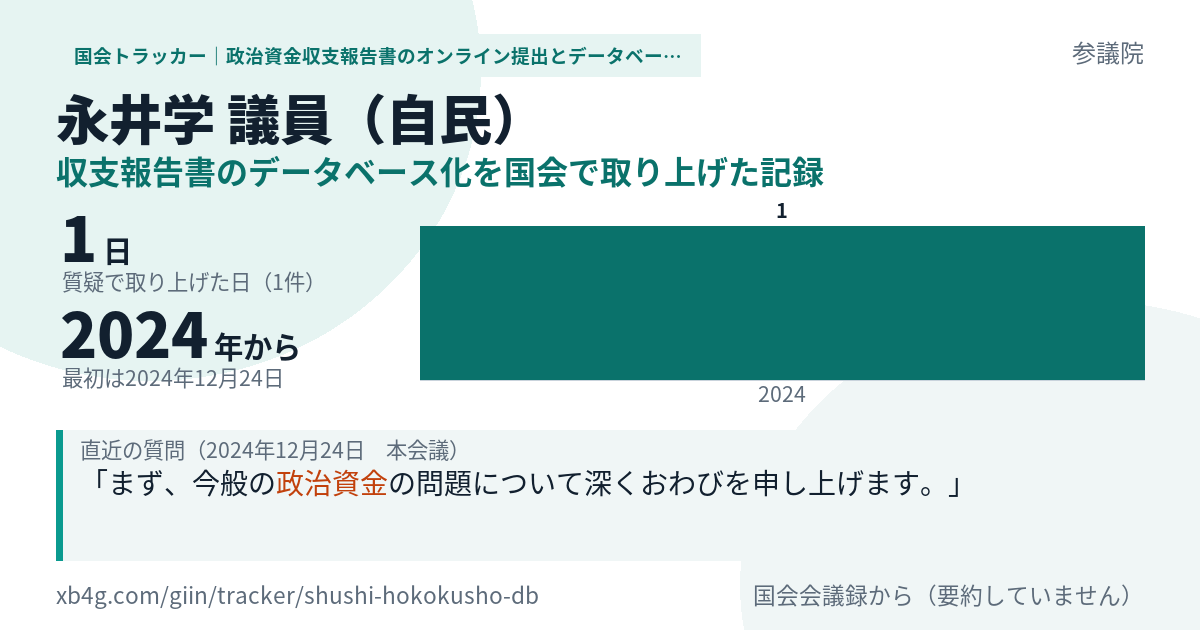 永井学議員の記録のカード