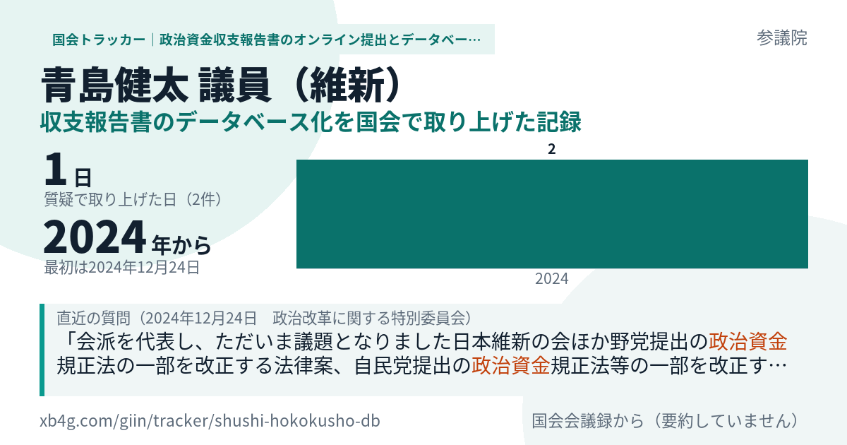青島健太議員の記録のカード