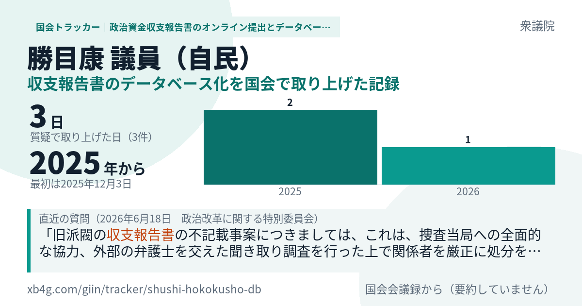 勝目康議員の記録のカード